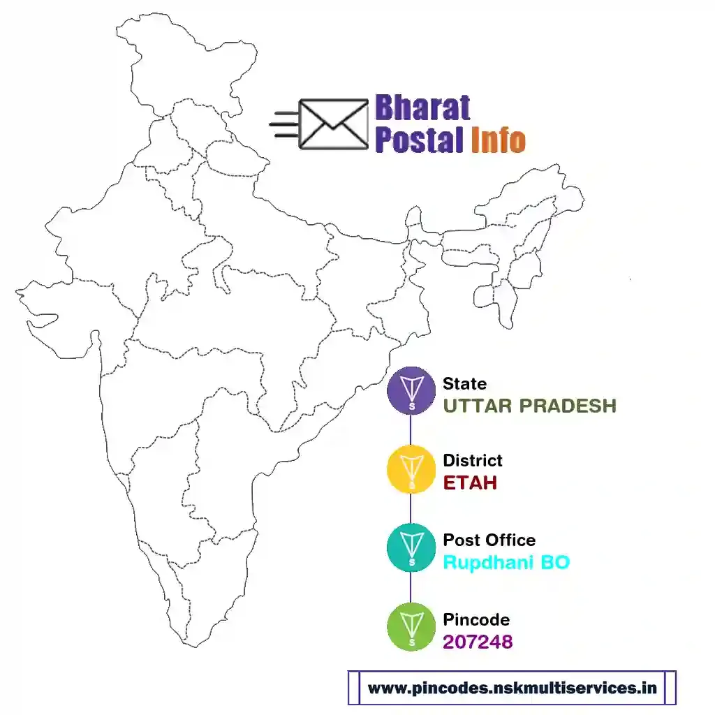 uttar pradesh-etah-rupdhani bo-207248